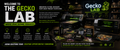 Introducing The Gecko Lab – Where Ideas Become Products